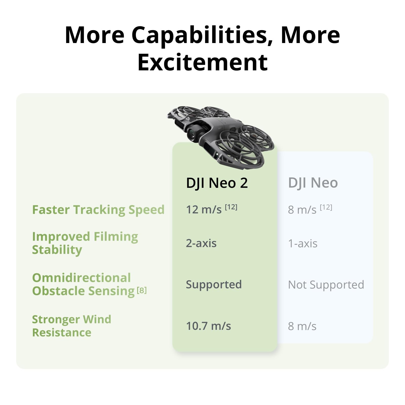 โดรน DJI Neo 2 Motion Fly More - Drone Surveying บทวิจารณ์และราคา